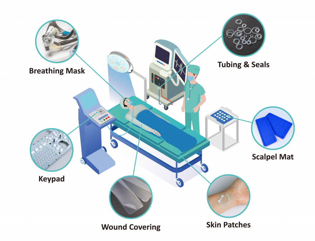 Medical Silicone: Certification and Application