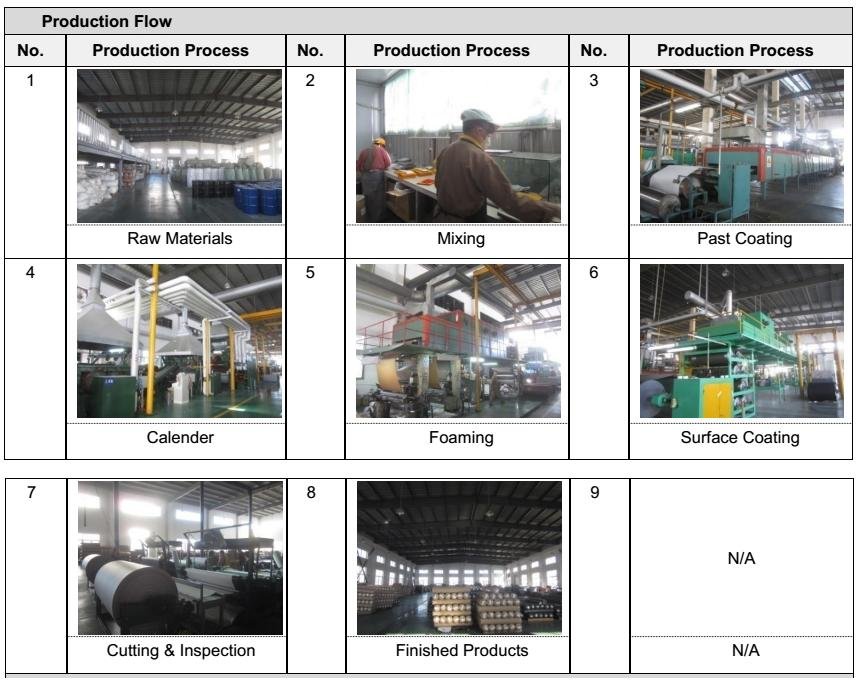 silicone leather production workflow